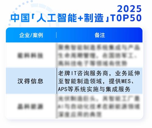 漢得榮膺AI智能體服務商TOP100與中國人工智能制造TOP50，彰顯人工智能公共服務技術咨詢實力